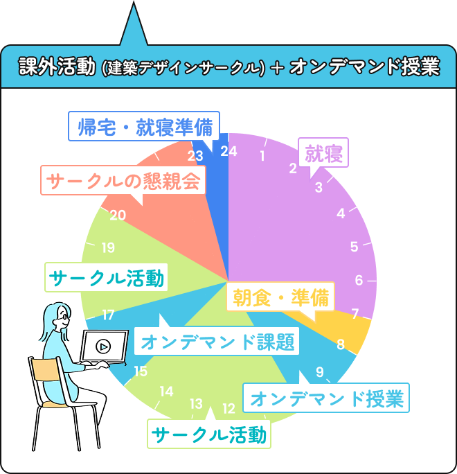 オンデマンドDAYのスケジュール
