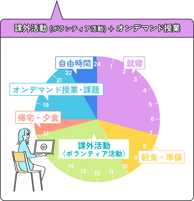 オンデマンドDAYのスケジュール
