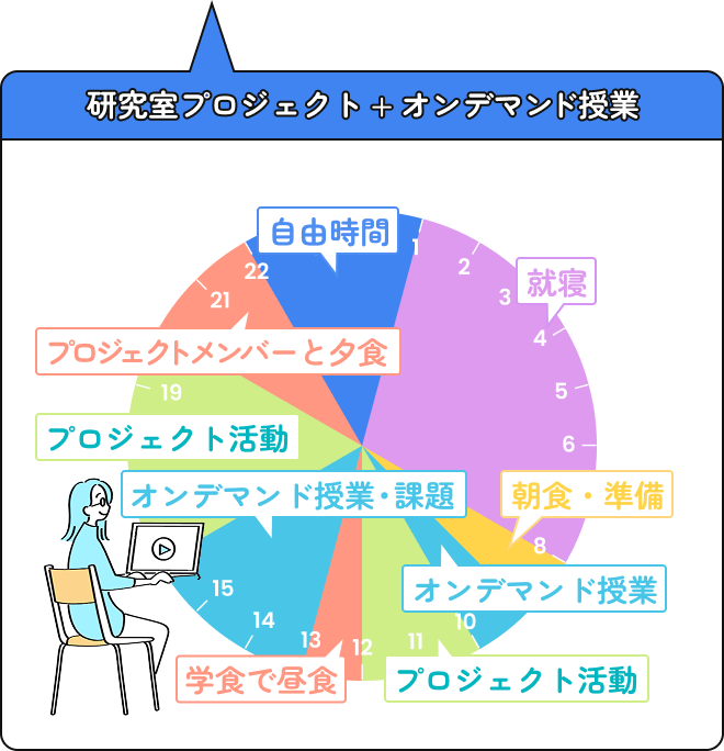 オンデマンドDAYのスケジュール