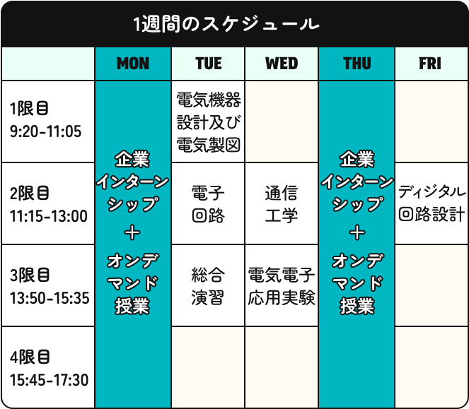 1週間のスケジュール