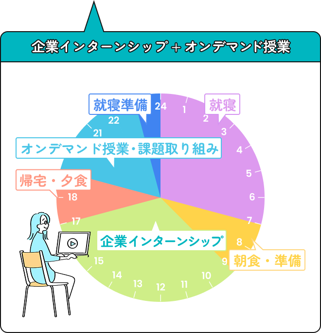 オンデマンドDAYのスケジュール