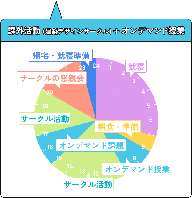 オンデマンドDAYのスケジュール
