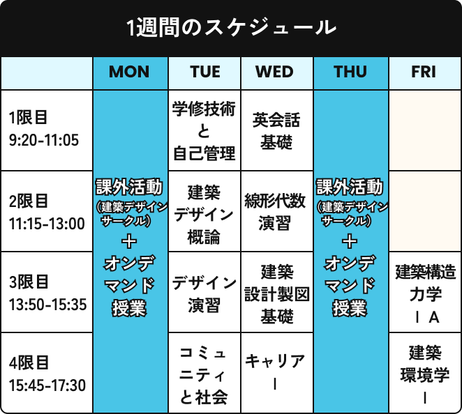 1週間のスケジュール