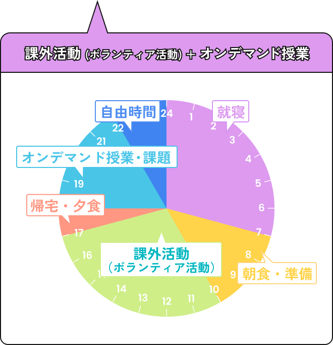 オンデマンドDAYのスケジュール