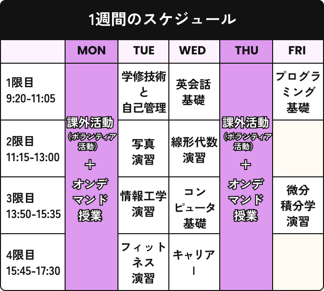 1週間のスケジュール
