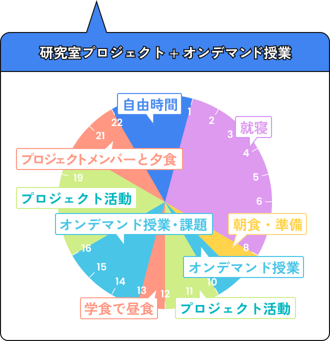 オンデマンドDAYのスケジュール