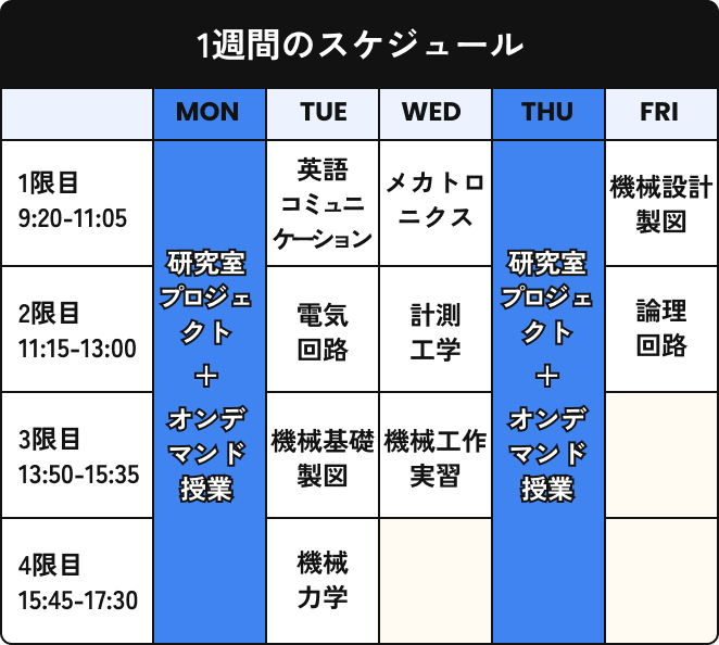 1週間のスケジュール
