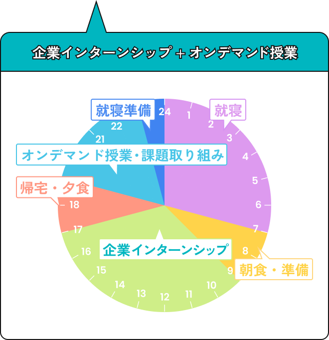 オンデマンドDAYのスケジュール