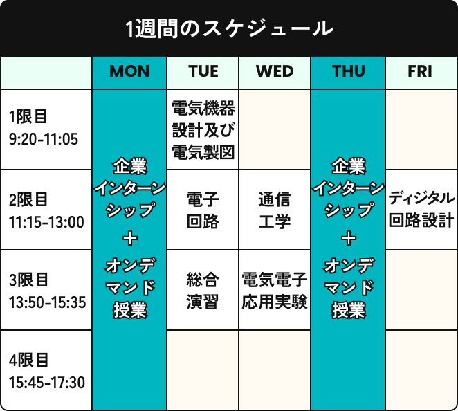 1週間のスケジュール