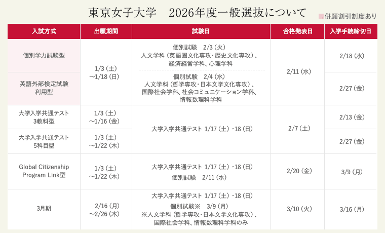 東京女子大学　2026年度一般選抜について