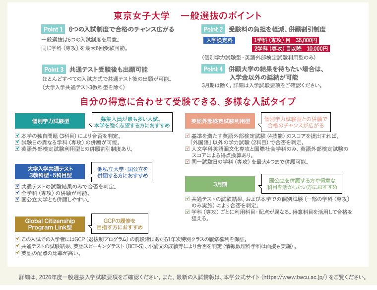 東京女子大学　一般選抜のポイント