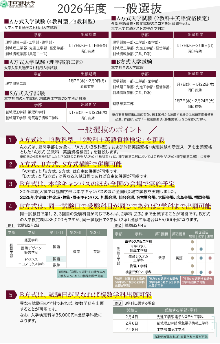 2026年度  ⼀般選抜