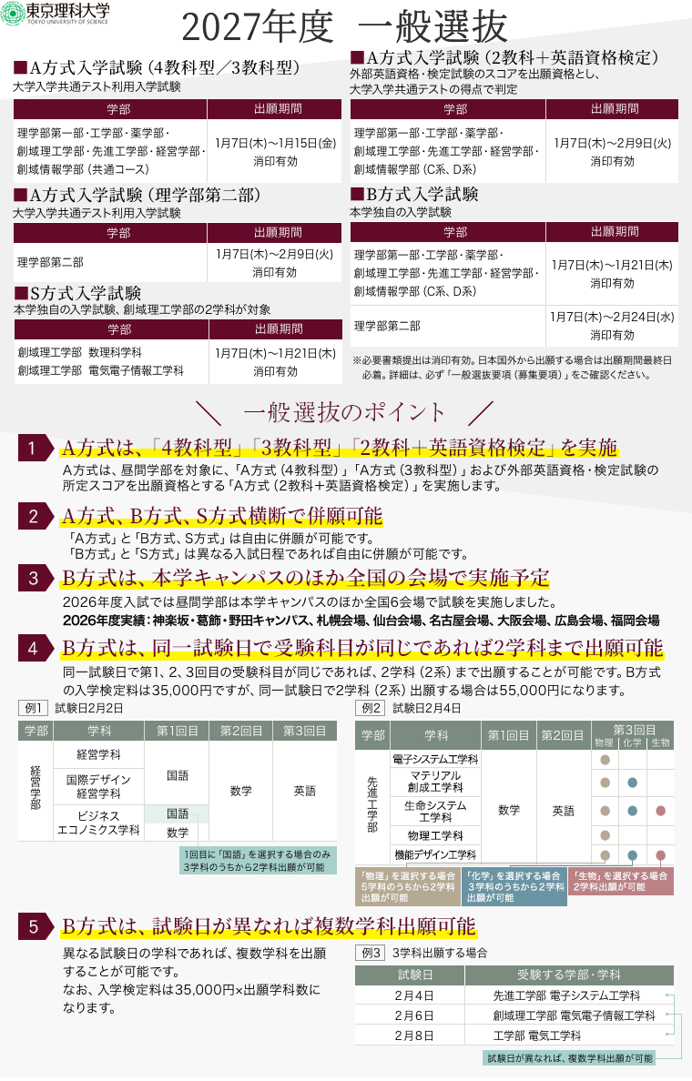 2026年度  ⼀般選抜