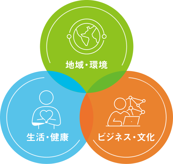 地域・環境/生活・健康/ビジネス・文化