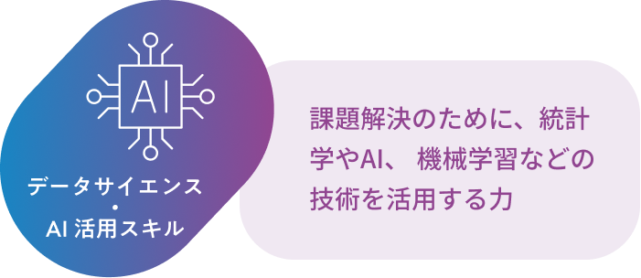 データサイエンス・AI活用スキル 課題解決のために、統計学やAI、機械学習などの技術を活用する力