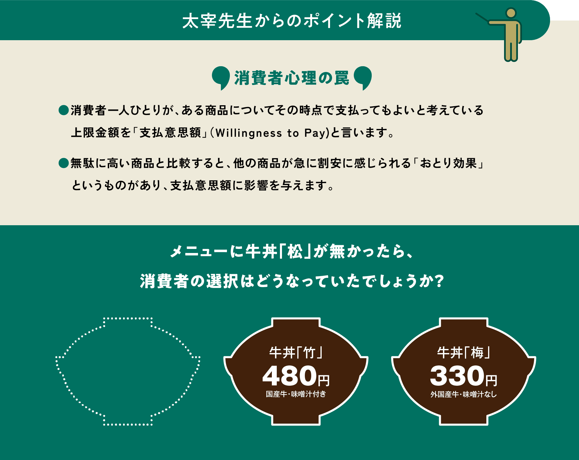 太宰先生からのポイント解説