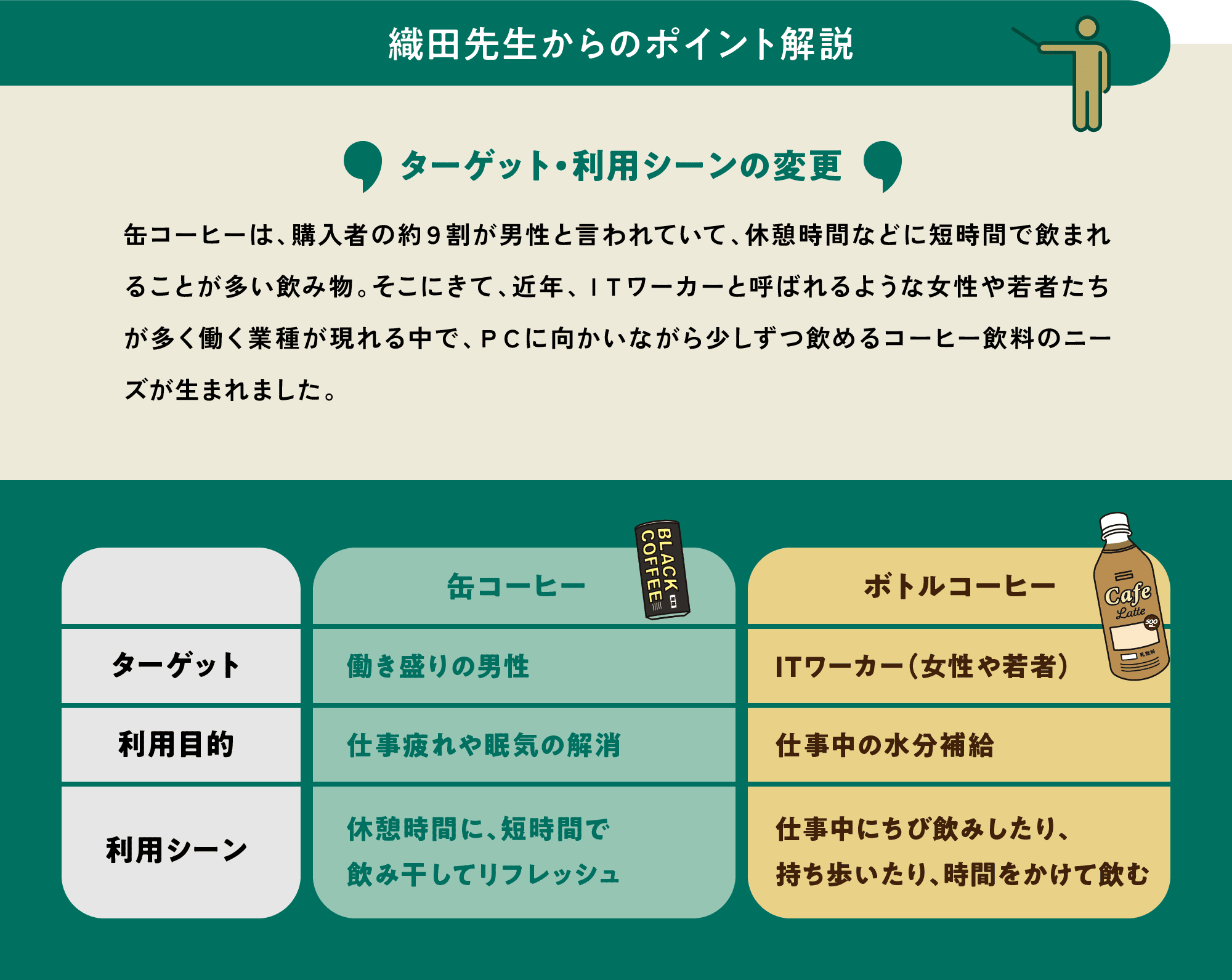 織田先生からのポイント解説
