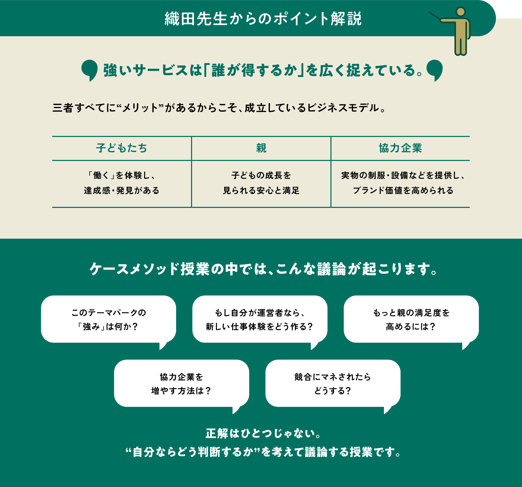 織田先生からのポイント解説
