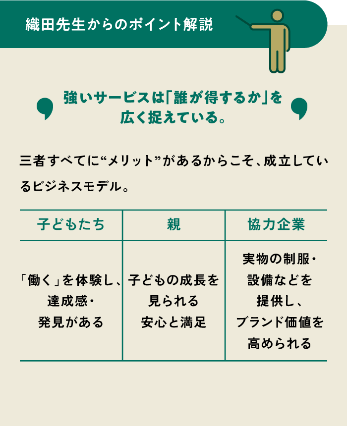 織田先生からのポイント解説