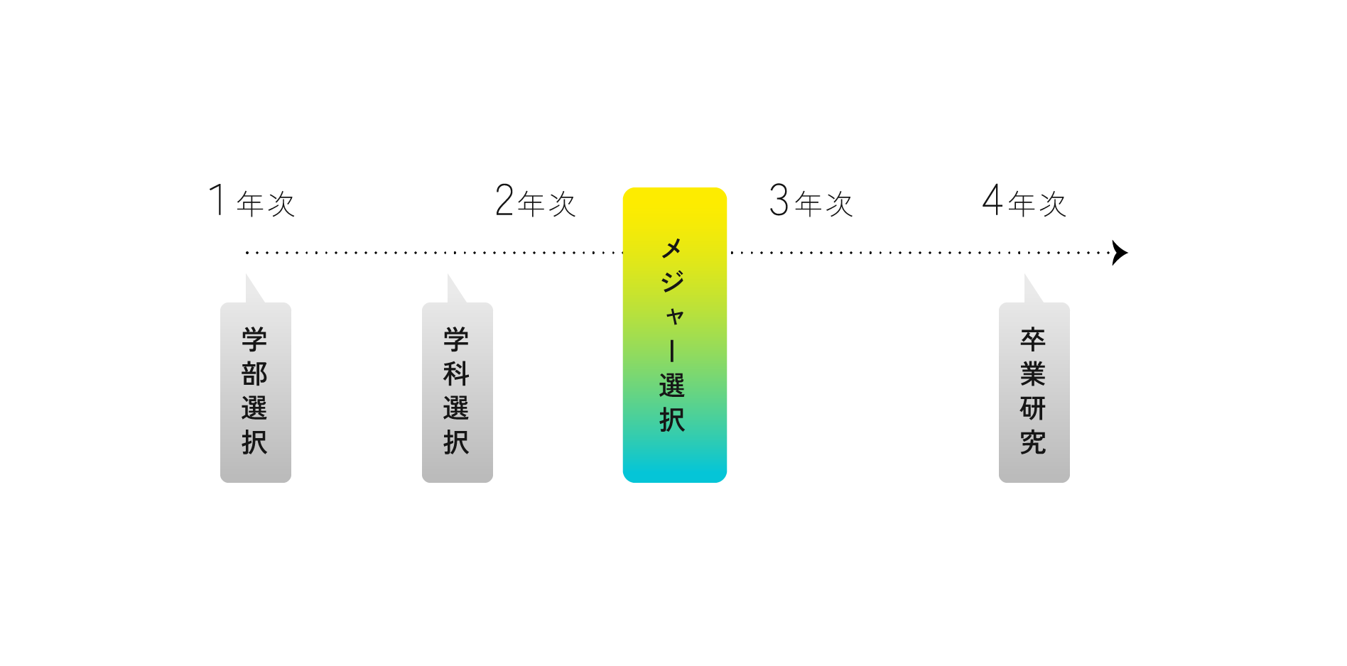 メジャー選択