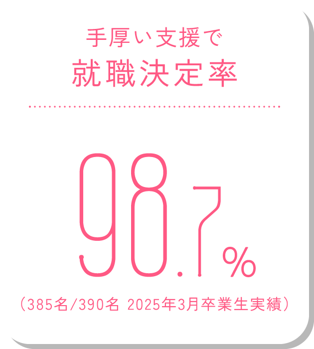 手厚い支援で就職決定率 98.7%