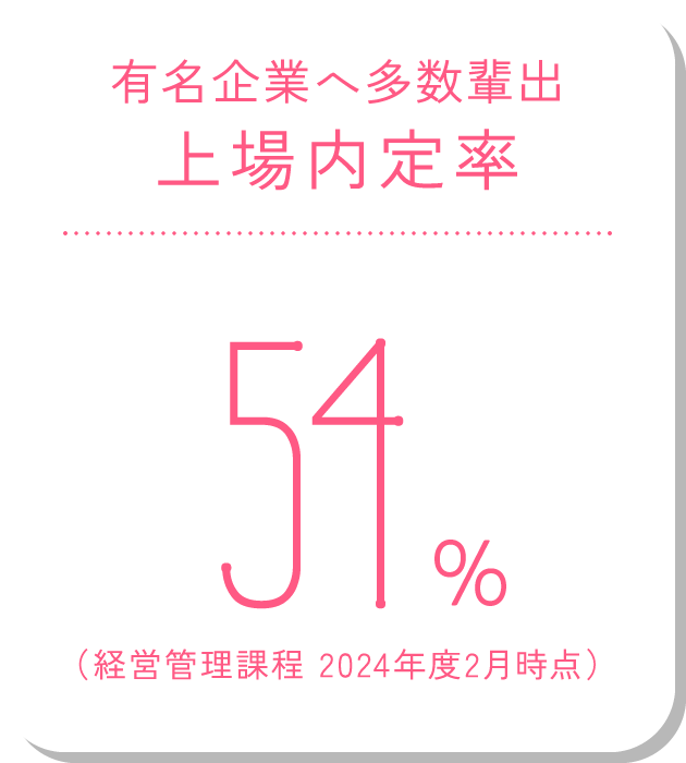 有名企業へ多数輩出上場内定率 54%