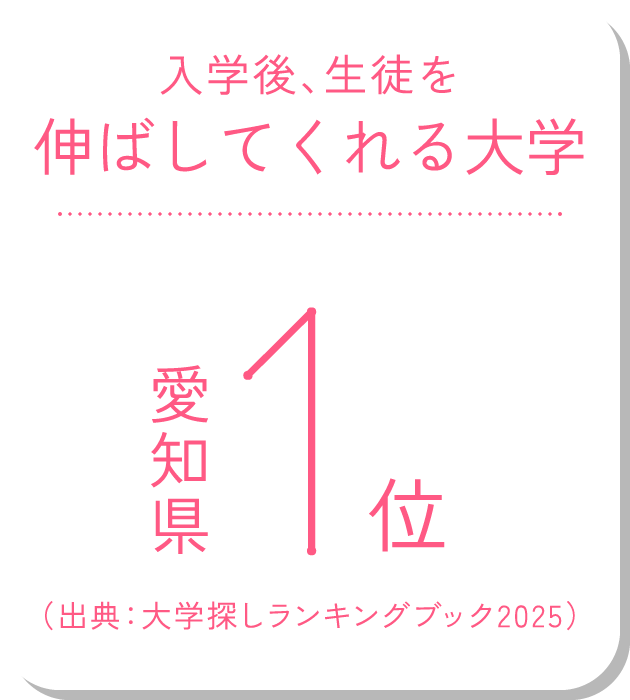 入学後、生徒を伸ばしてくれる大学 愛知県1位