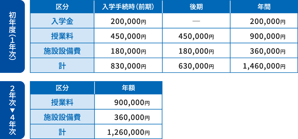 学費