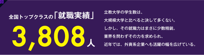 全国トップクラスの「就職実績」 3,808人 立教大学の学生数は、他の大規模大学に比べると一回りも少ない。しかし、その就職力はまさに少数精鋭。業界を問わすその力を求められ、近年は、外資企業へも活躍の幅を広げている。