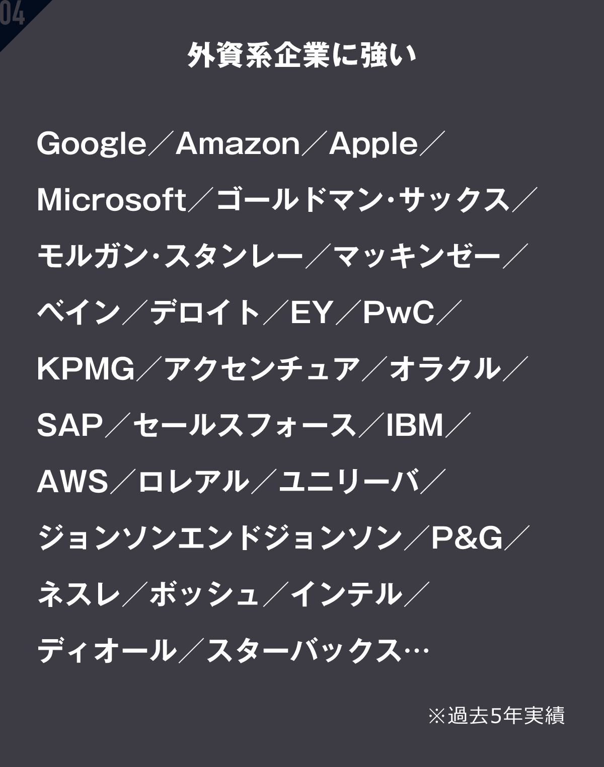 外資系企業に強い Google／Amazon／Apple／Microsoft／ゴールドマン・サックス／モルガン・スタンレー／マッキンゼー／ベイン／デロイト／EY／PwC／KPMG／アクセンチュア／オラクル／SAP／セールスフォース／IBM／AWS／ロレアル／ユニリーバ／ジョンソンエンドジョンソン／P&G／ネスレ／ボッシュ／インテル／ディオール／スターバックス… ※過去5年実績