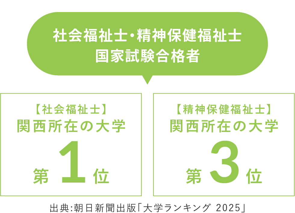 社会福祉士・精神保健福祉士 国家試験合格者