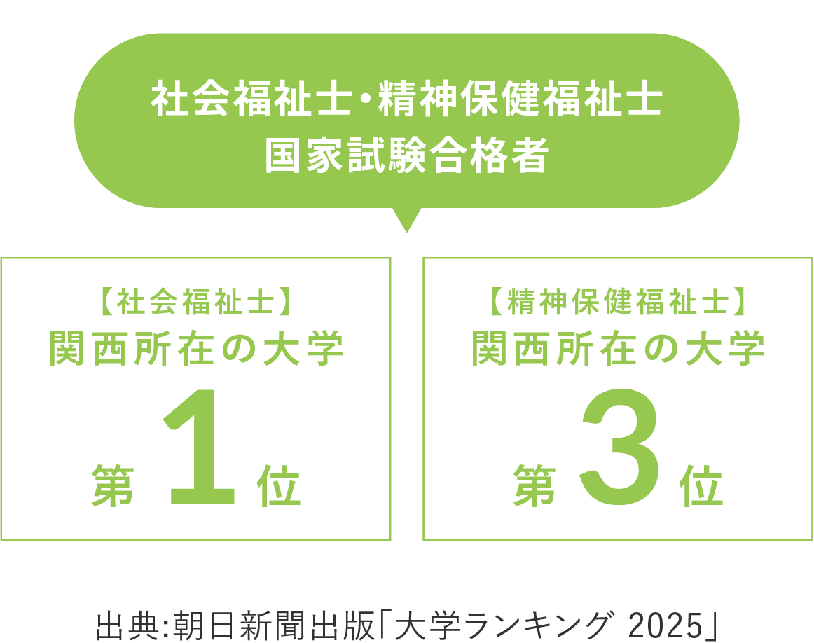 社会福祉士・精神保健福祉士 国家試験合格者