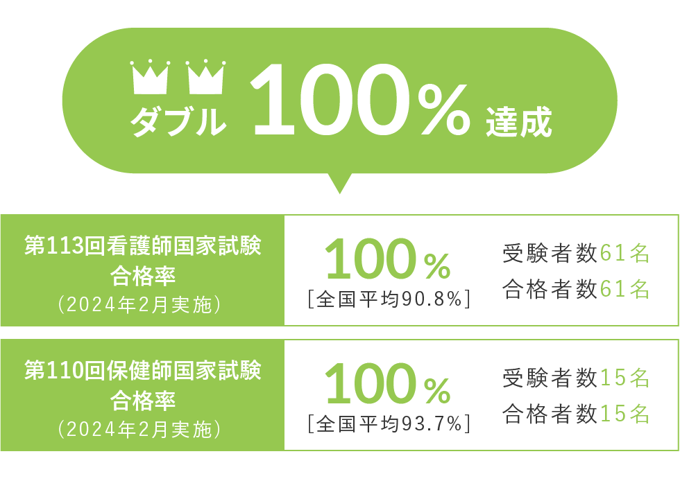 第112回、第109回の合格率