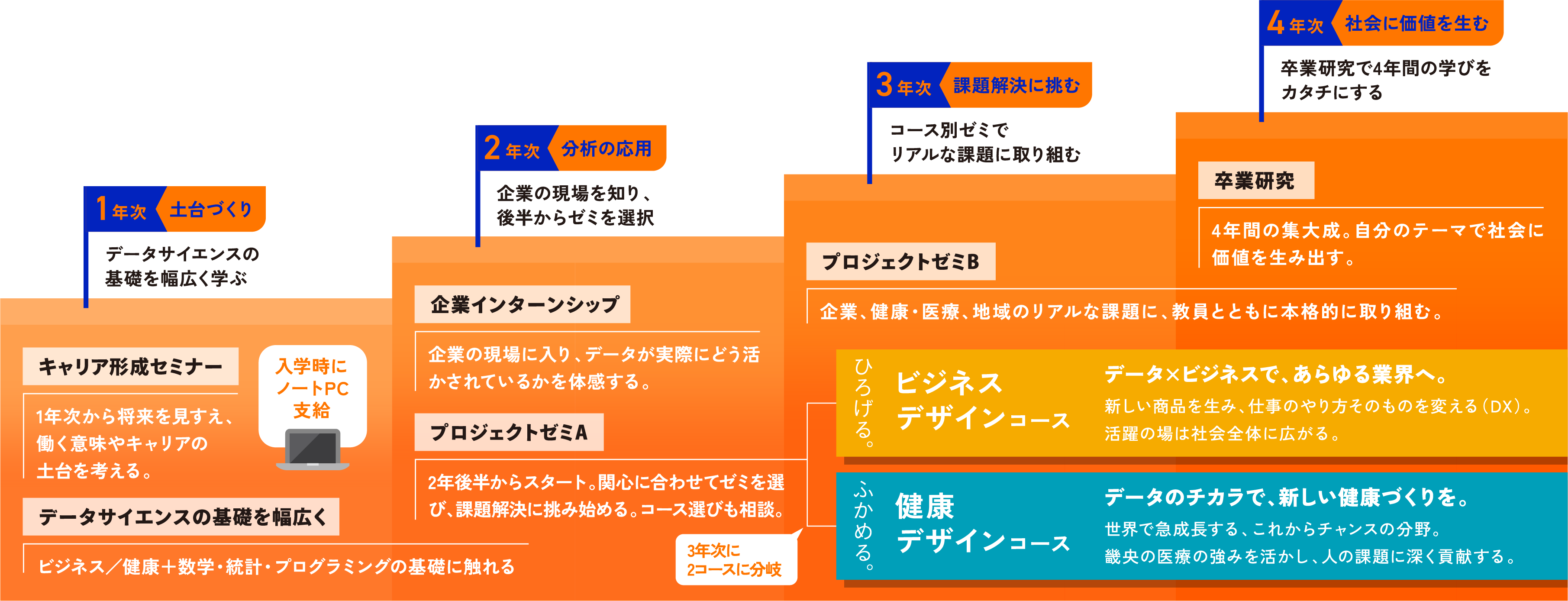 4step