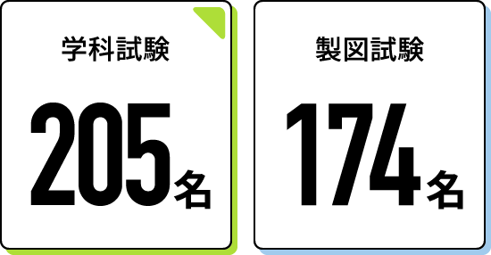 学科試験205名 製図試験174名