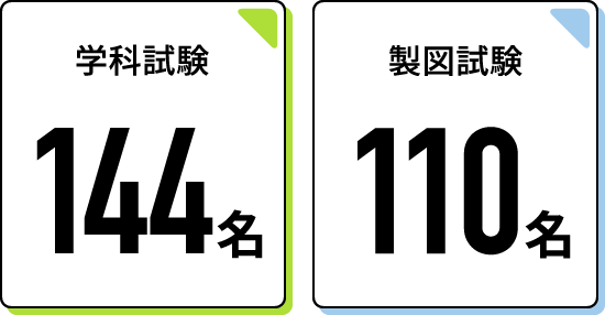 学科試験144名 製図試験110名