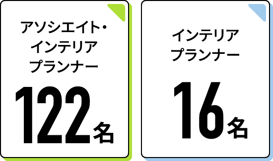 アソシエイト・インテリアプランナー※122名 インテリアプランナー16名