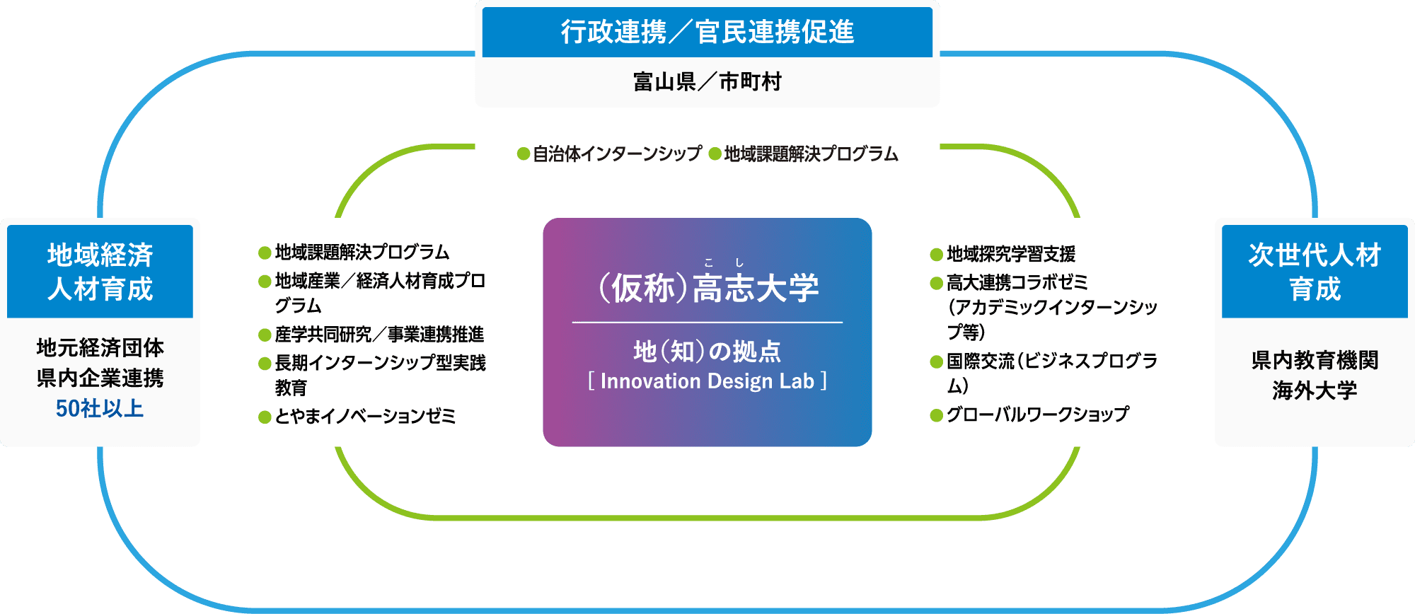 行政連携／官民連携促進