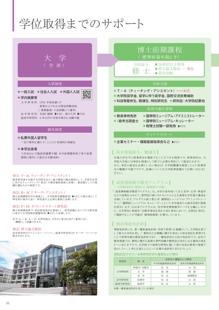 國學院大學大学院文学研究科