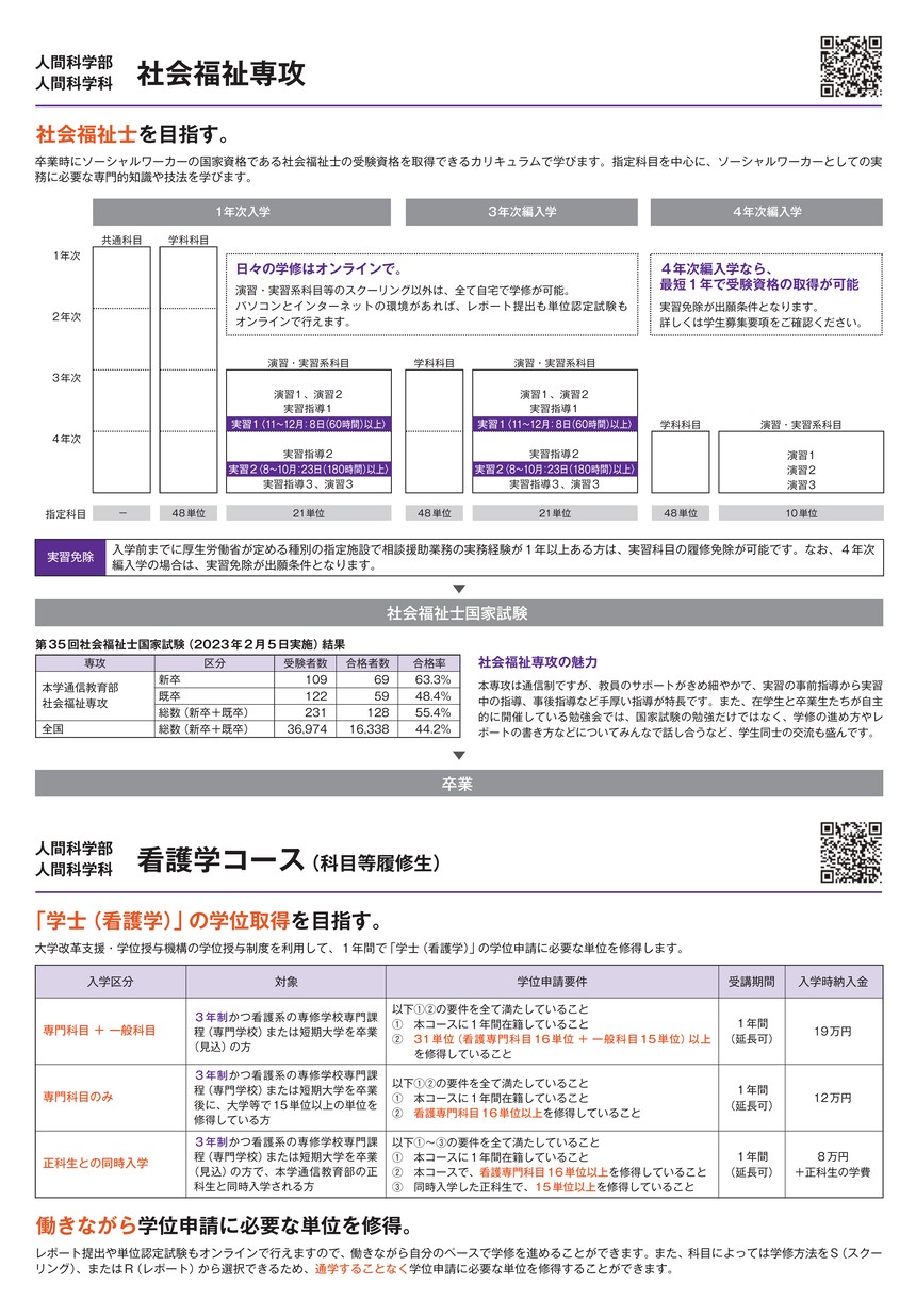 武蔵野大学 通信教育部 教育学科 小学校専修・国語科専修・英語科専修