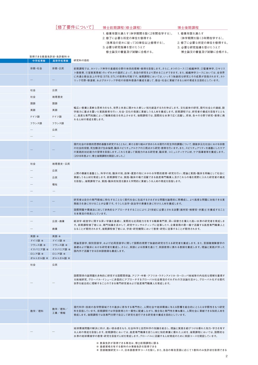 上智大学大学院文学研究科