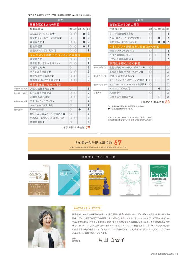 自由が丘産能短期大学 能率科 通信教育課程（文系）