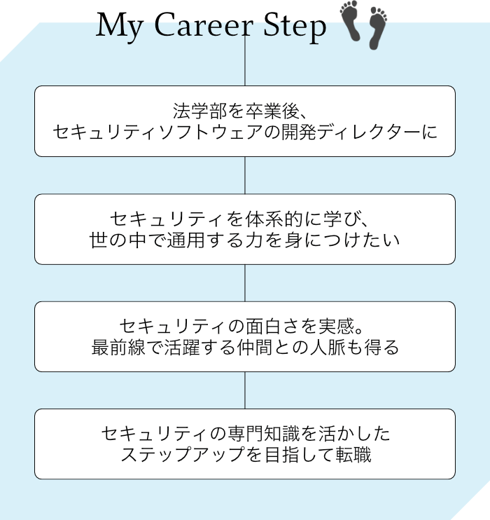 唐沢勇輔 - My Career Step