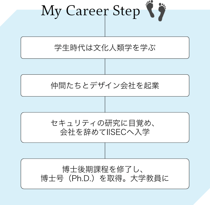 橋本正樹 - My Career Step