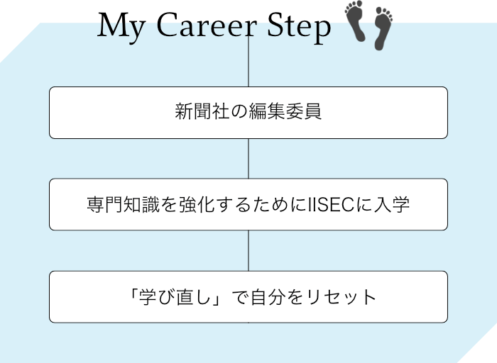 若江雅子 - My Career Step