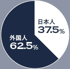 {l37.9@Ol62.1