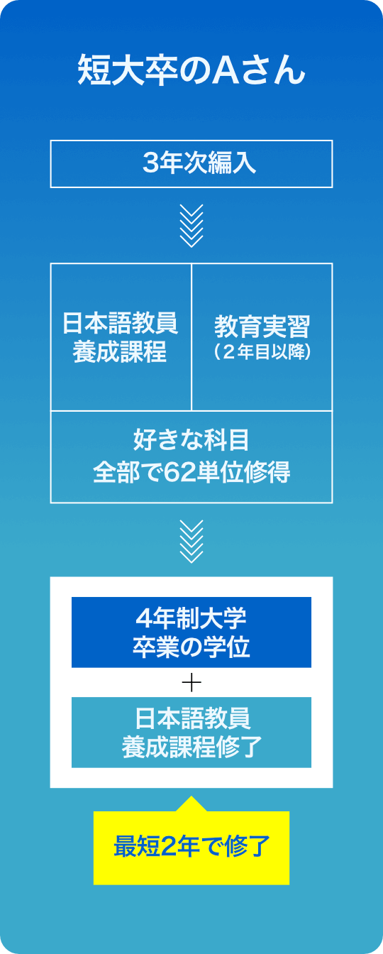 Z呲AiRNғj